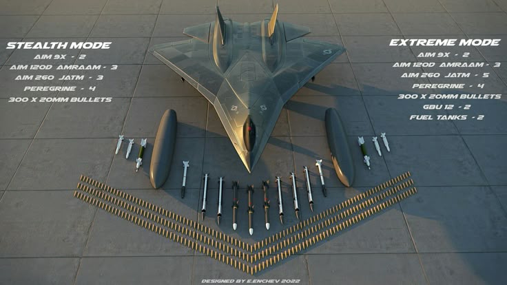 How a New Generation of Fighter Jets Can Transform Air Combat