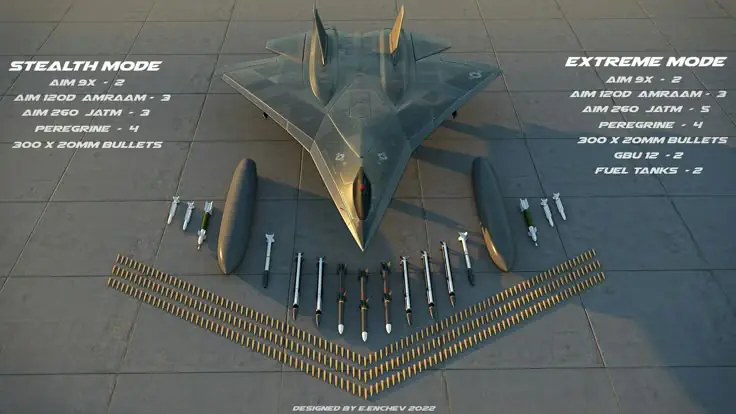How a New Generation of Fighter Jets Can Transform Air Combat