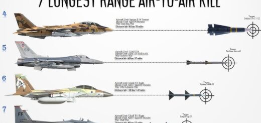 Top 5 Longest Range Air-To-Air kills in History.