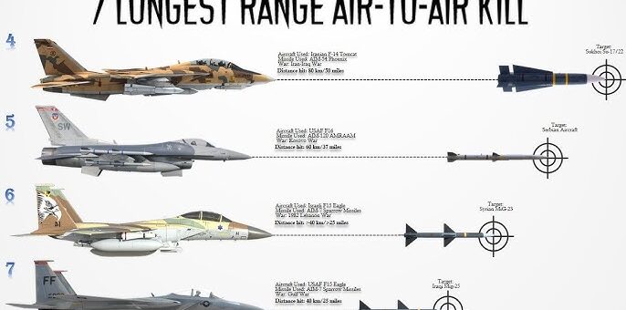 Top 5 Longest Range Air-To-Air kills in History.