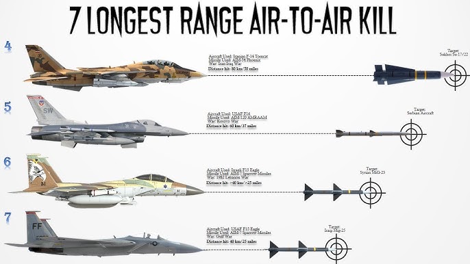 Top 5 Longest Range Air-To-Air kills in History.