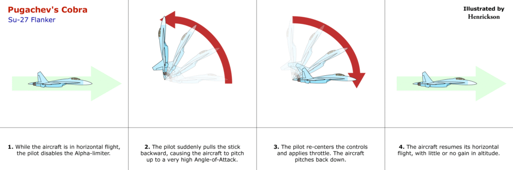 5 Insane Fighter Jet Maneuvers That Defy Physics