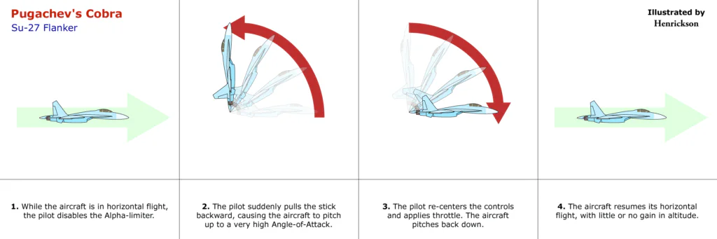 5 Insane Fighter Jet Maneuvers That Defy Physics