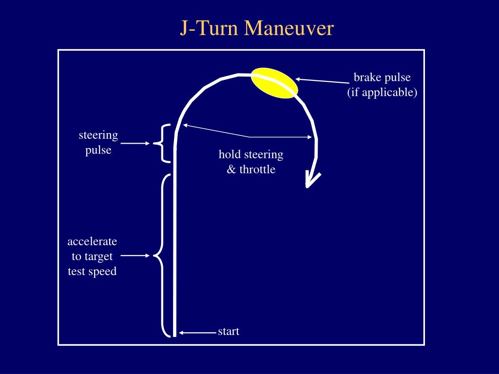 The Herbst Maneuver (J-Turn)