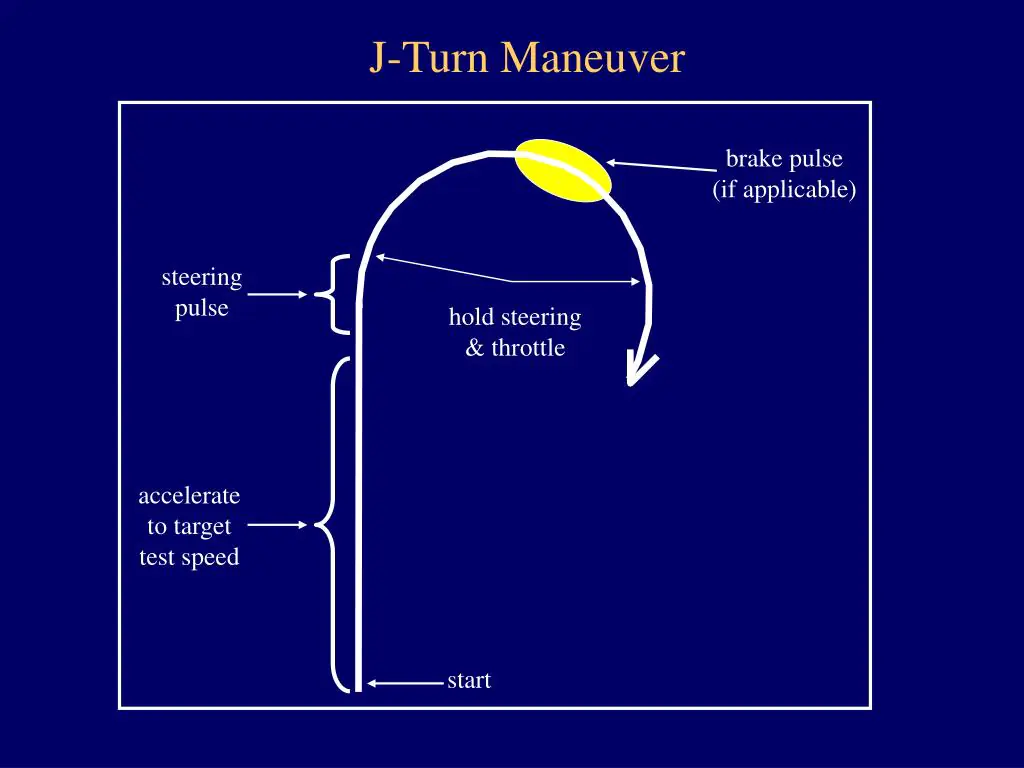 The Herbst Maneuver (J-Turn)